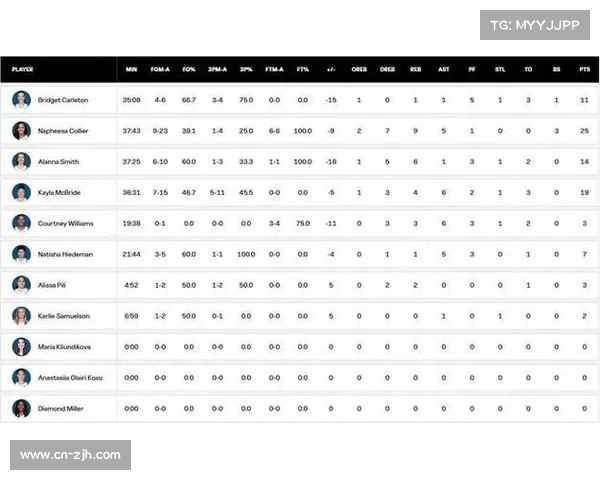 山猫科利尔防守胜利贡献值突破8.0 强势领跑MVP竞争榜单